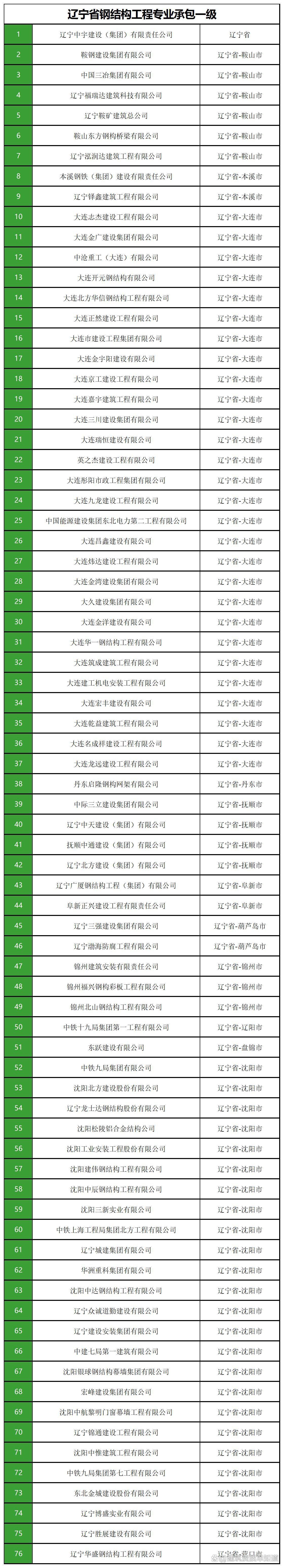 遼中鋼結(jié)構(gòu)設(shè)計公司