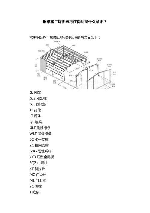 鋼結(jié)構(gòu)制圖規(guī)范（《鋼結(jié)構(gòu)深化設(shè)計制圖標準》gb55006-2021騰訊網(wǎng)）