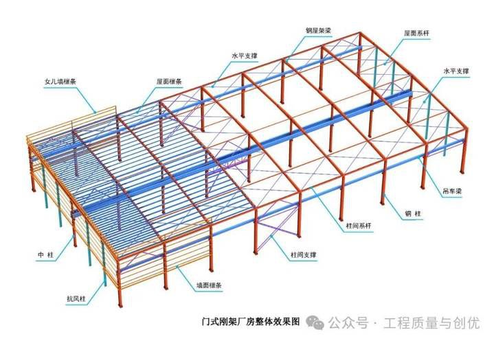 鋼結(jié)構(gòu)制圖規(guī)范（《鋼結(jié)構(gòu)深化設(shè)計制圖標準》gb55006-2021騰訊網(wǎng)）