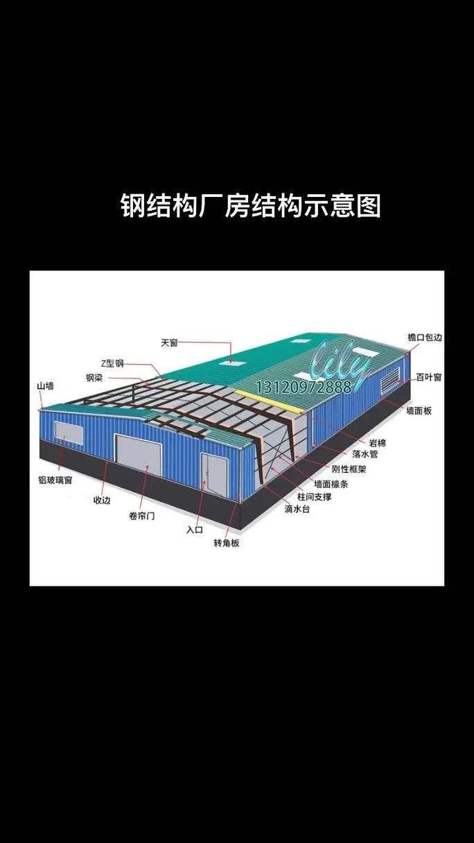 鋼結(jié)構(gòu)制圖規(guī)范（《鋼結(jié)構(gòu)深化設(shè)計制圖標準》gb55006-2021騰訊網(wǎng)）