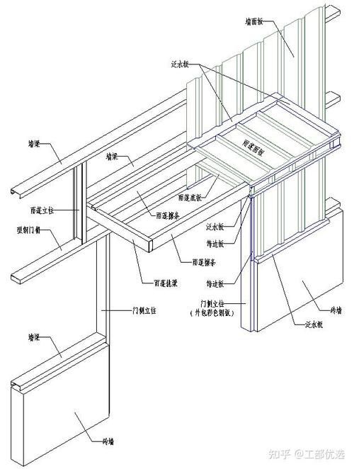 鋼結(jié)構(gòu)制圖規(guī)范（《鋼結(jié)構(gòu)深化設(shè)計制圖標準》gb55006-2021騰訊網(wǎng)）