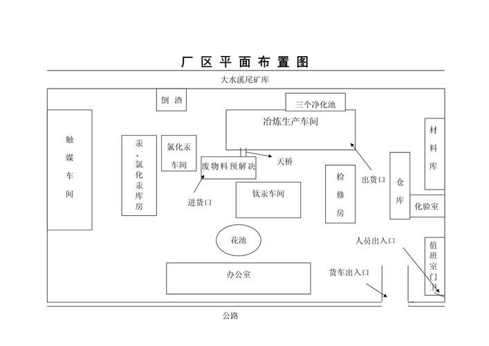 鋼結(jié)構(gòu)車間平面圖及設(shè)備詳解及使用流程詳解（鋼結(jié)構(gòu)車間平面圖及使用流程詳解及使用流程詳解）